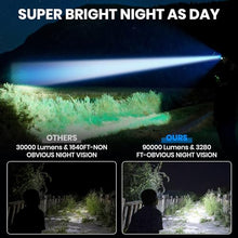 Carregar imagem no visualizador da galeria, LEKIA Linterna Frontal LED Recargable USB-C, Alta Potencia 90000 Lumens 4 Modos Linterna Cabeza Recargable con Sensor, Batería de 9000mAh, IP65 Resistente al Agua, Zoom de 90°para Exteriores, Camping