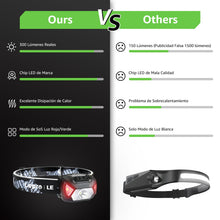 Carregar imagem no visualizador da galeria, Lepro Linterna Frontal LED Recargable 2000lux (2 Pack), Linterna Cabeza USB Recargable D500, 6 Modos de Luz con Luz Rojo, Impermeable IPX4, Luz Frontal Cabeza para Correr, Camping, Excursión, Pesca