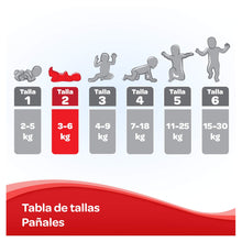 Carregar imagem no visualizador da galeria, Huggies Extra Care Pañales Recién Nacido Talla 2 (3-6 kg) - 210 pañales
