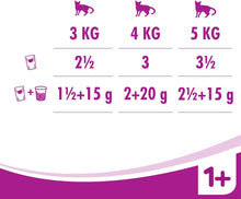 Carregar imagem no visualizador da galeria, Whiskas - Bolsas de comida húmeda, deliciosa y sabrosa selección de aves en gelatina, adecuada para gatos de 1 a 1 años, mega paquete de 120 x 100 g