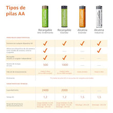 Carregar imagem no visualizador da galeria, Amazon Basics - Paquete de 4 pilas recargables AA NiMH de alta capacidad, 2400 mAh, recargables hasta 400 veces, precargadas
