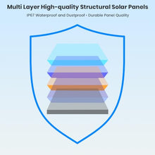 Carregar imagem no visualizador da galeria, FlexSolar Cargadores Solares Portátiles 40W, USB Potencia de Emergencia ETFE Paneles Plegables IP67 Impermeable Camping Senderismo para Teléfonos, Ventiladores, Linternas
