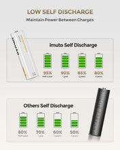 Carregar imagem no visualizador da galeria, imuto Pilas Recargables AA 1,5 V 3600mWh Batería de Litio Alta Capacidad más de 1600 ciclos con Carga rápida Negra Cargador de Pantalla LED
