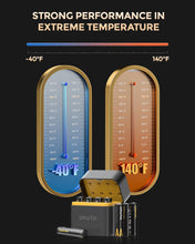 Carregar imagem no visualizador da galeria, imuto Pilas Recargables AA 1,5 V 3000mWh Batería de Litio Alta Capacidad más de 1600 ciclos con Carga rápida Negra Cargador de Pantalla LED
