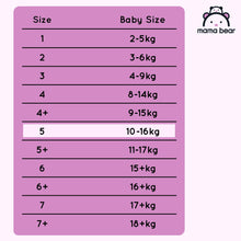 Carregar imagem no visualizador da galeria, Marca Amazon - Mama Bear Pañales ultra-secos, Talla 5 (10-16 kg), Con canales, Bianco, 152 Unidad (2 Paquetes de 76) - Nueva versión
