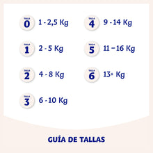 Carregar imagem no visualizador da galeria, Dodot Pañales Bebé Sensitive Talla 2, 80 Pañales (4-8 kg), Hasta 12 h De Protección Antifugas y Cuidado de la Piel
