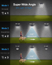 Carregar imagem no visualizador da galeria, SEZAC Luz Solar Exterior [6 Paquete/3 Modes] 270° Súper Brillante Focos Led Exterior Solares con Sensor de Movimiento, IP65 Luces Solares Led exterior Jardin para Garajes, Caminos, Puertas Delanteras
