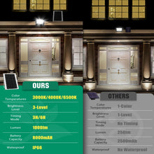 Carregar imagem no visualizador da galeria, Aigostar - Foco solar exterior con mando a distancia，Cable de 5m.8000mAH，Batería de gran capacidad y gran panel solar.regulable 3000/4000/6500K. Uso interior/exterior IP66:jardín，patio，camino
