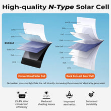 Carregar imagem no visualizador da galeria, BigBlue 28W Cargador Panel Solar (5V/4,8A Total Máximo) IP44 Impermeable Placa Solar Plegable con 2 USB-C y 1 USB-A Puertos para Móviles, Tablets, GoPro y Otros Dispositivos Digitales
