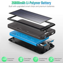Carregar imagem no visualizador da galeria, Feob Cargador Solar 26800mAh, Power Bank Solar [3 Entradas y 2 Salidas] Batería Externa Solar de Carga Rápida Cargador Movil Portatil con USB C Entrada para iPhone 15/14/13 Pro MAX Samsung etc
