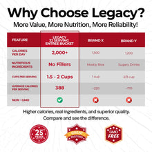 Carregar imagem no visualizador da galeria, 32 Serving Family 72 Hour Emergency Food Supply Kit - 8 Lbs - Disaster Relief - Survival Preparedness Supplies - Dehydrated / Freeze Dried Food Storage by Legacy Premium Food Storage
